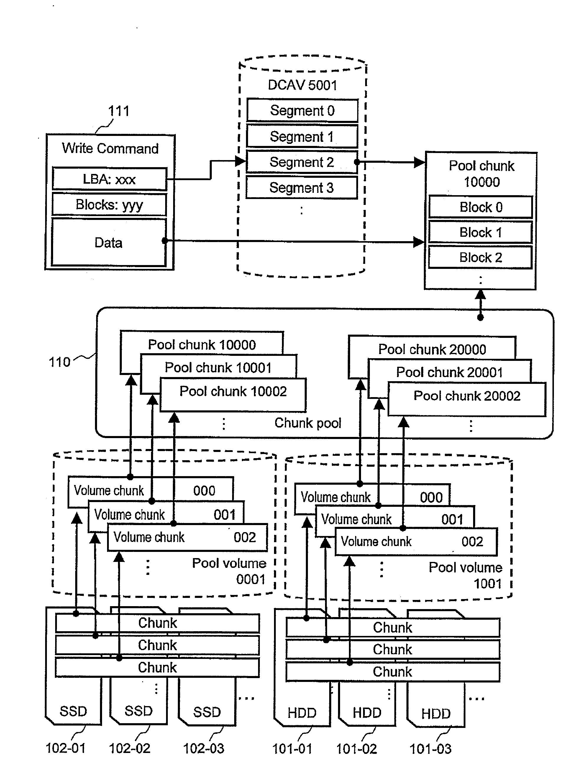 Storage apparatus, computer system, and data migration method