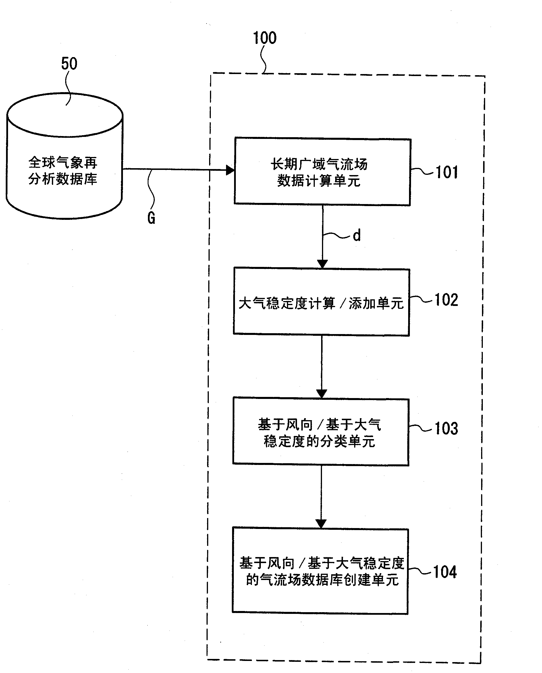 System for creating gas-flow field database and system for predicting diffusion state of diffusion material