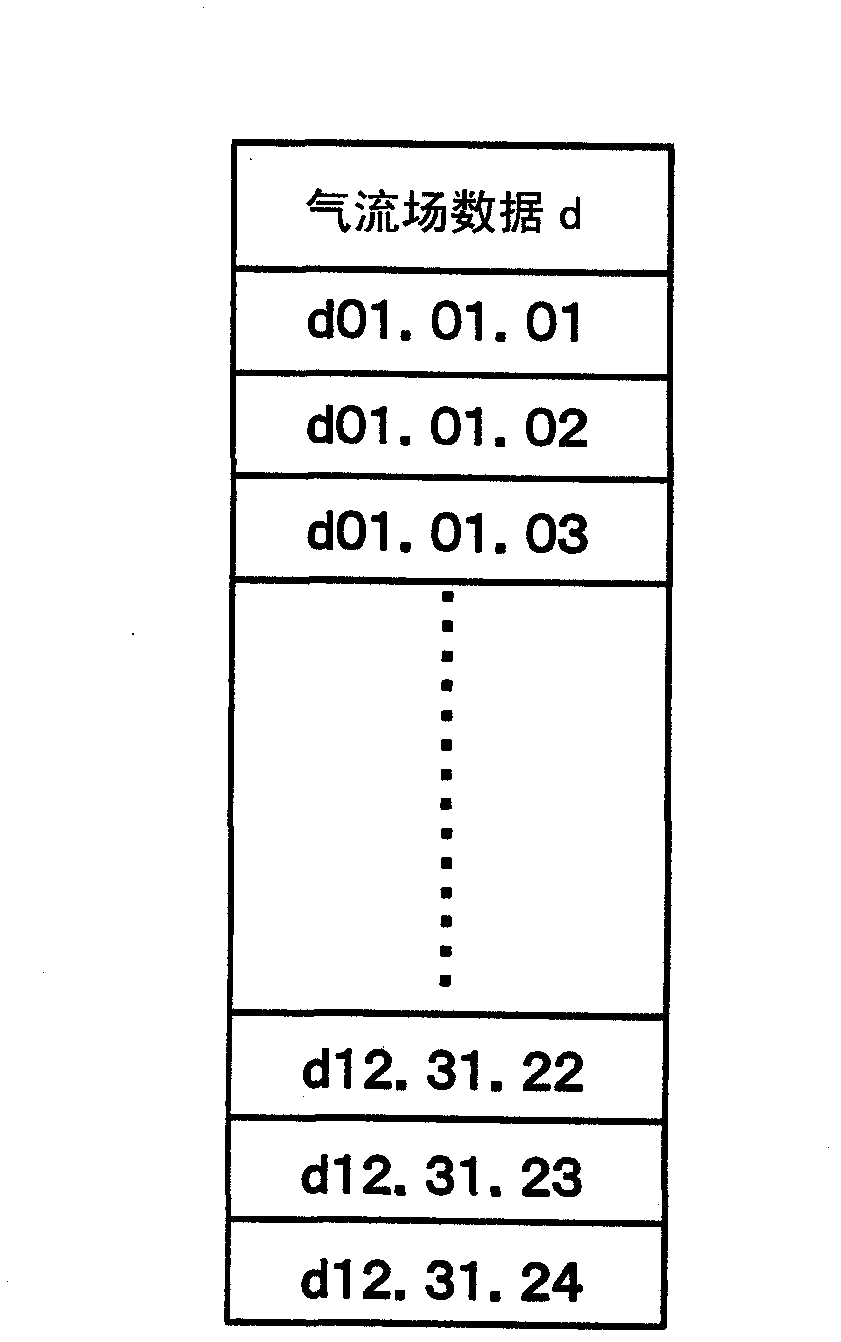 System for creating gas-flow field database and system for predicting diffusion state of diffusion material