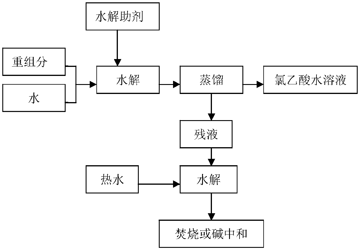 Method for treating chloroacetic acid heavy component based on chloroacetic acid recovery