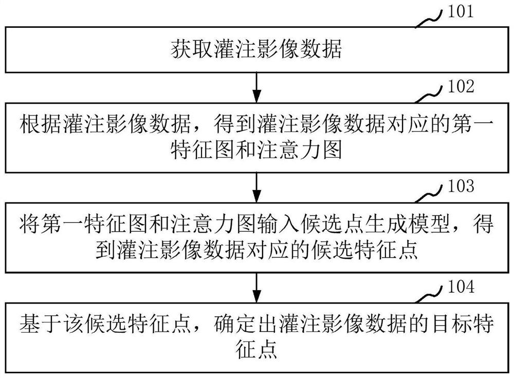 Image feature point determination method and device, computer equipment and storage medium