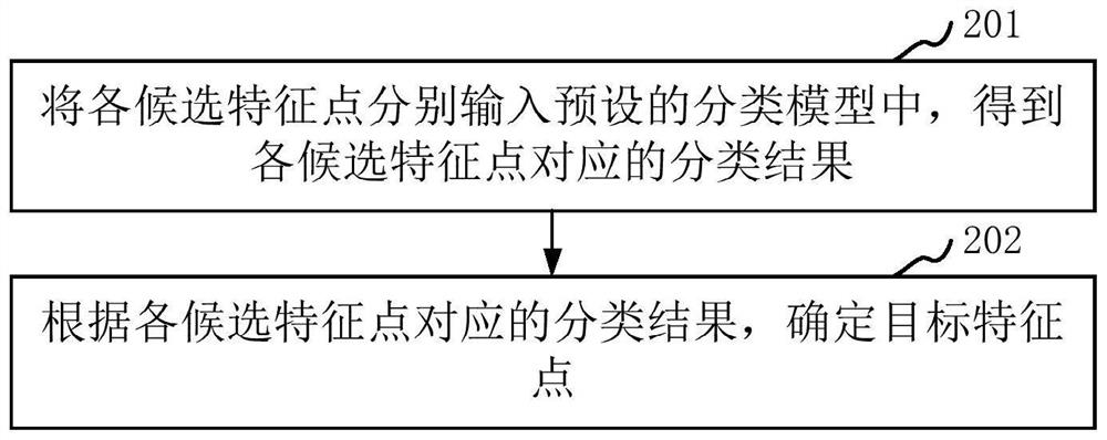 Image feature point determination method and device, computer equipment and storage medium