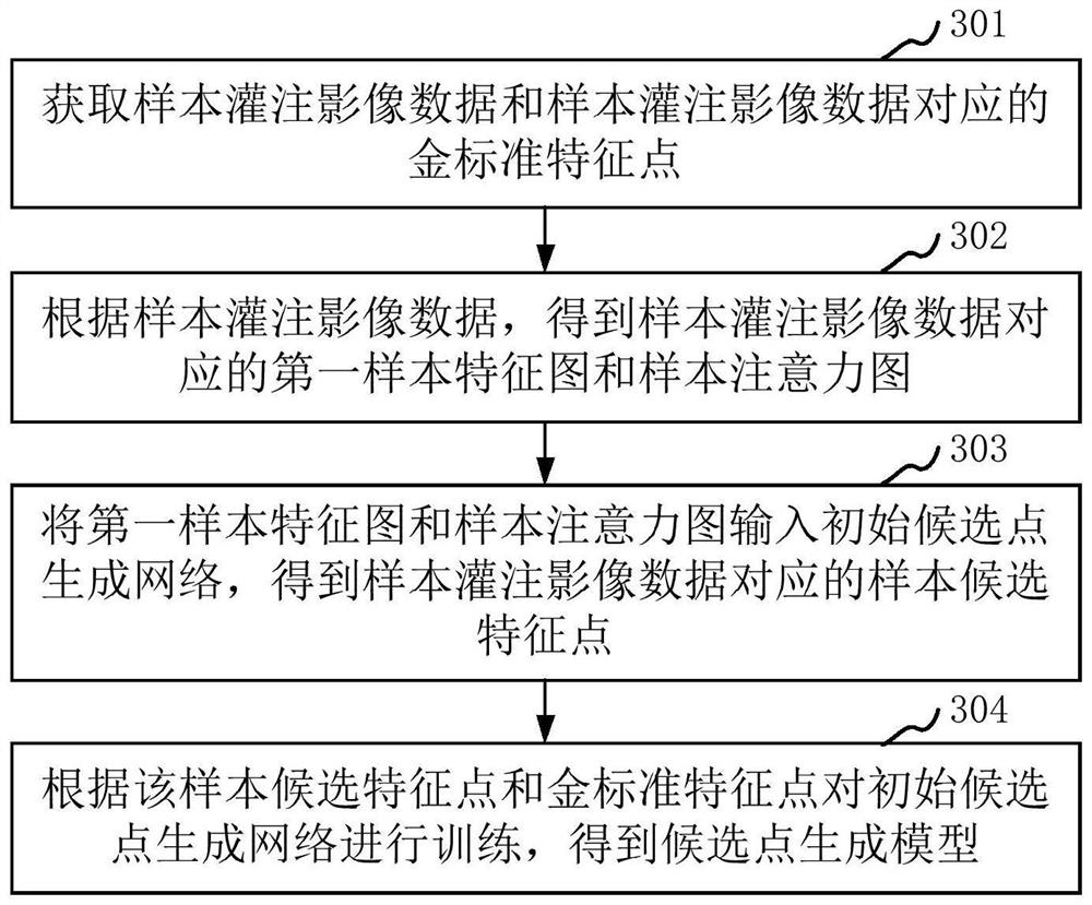 Image feature point determination method and device, computer equipment and storage medium