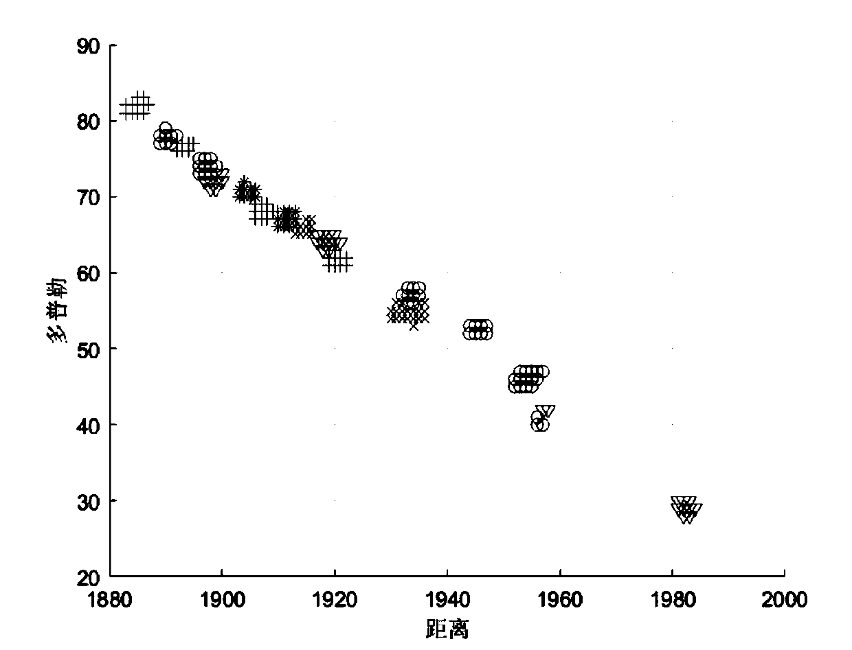 Target detection plot clotting algorithm based on density clustering