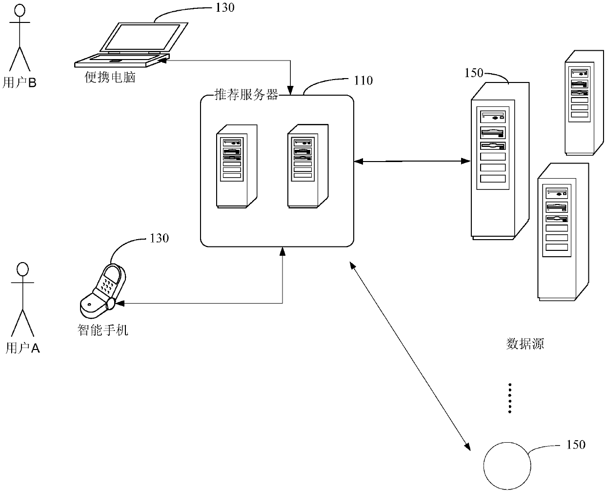 Information recommendation method and device, front-end implementation method and device, equipment and storage medium