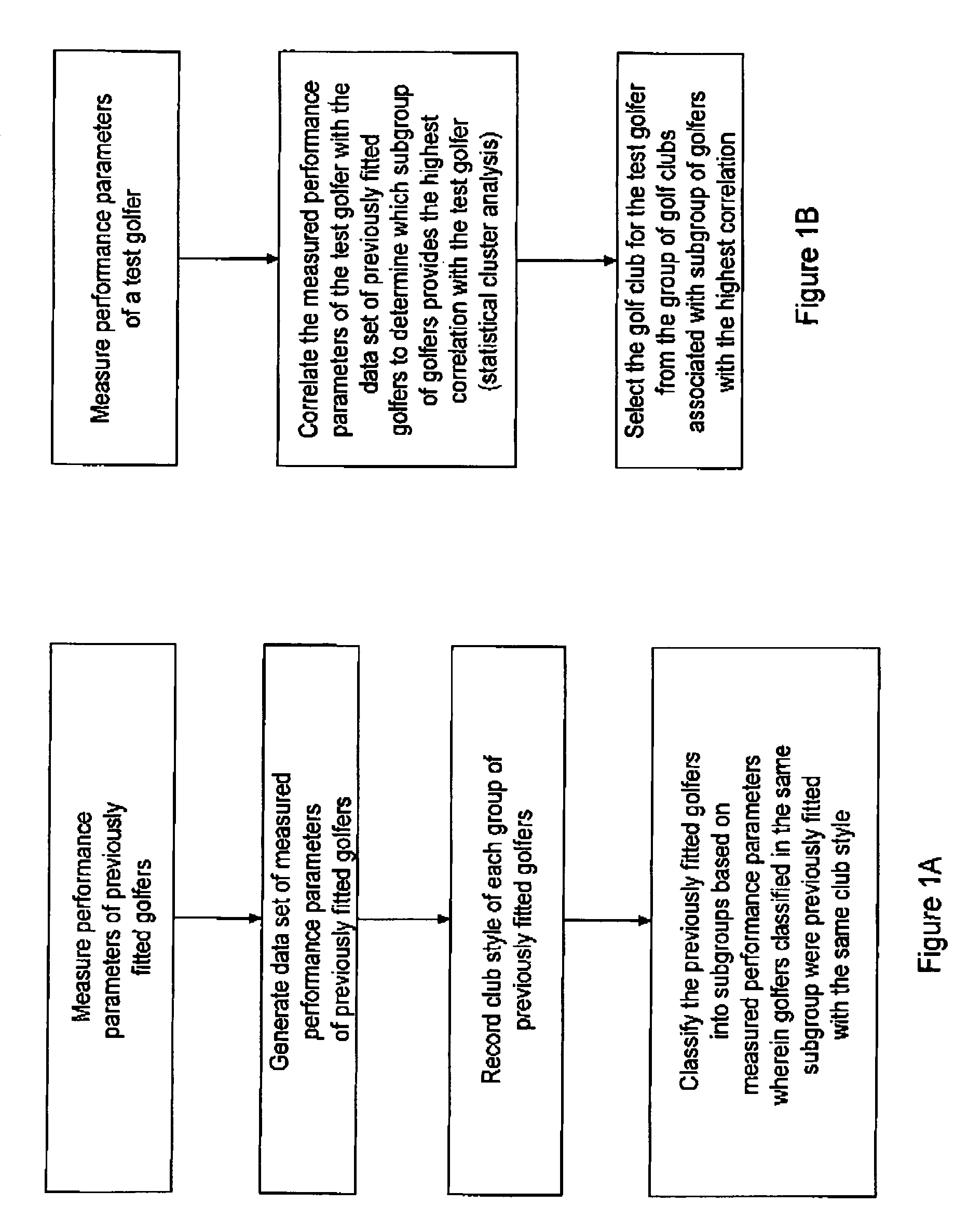 Method for matching a golfer with a particular golf club style