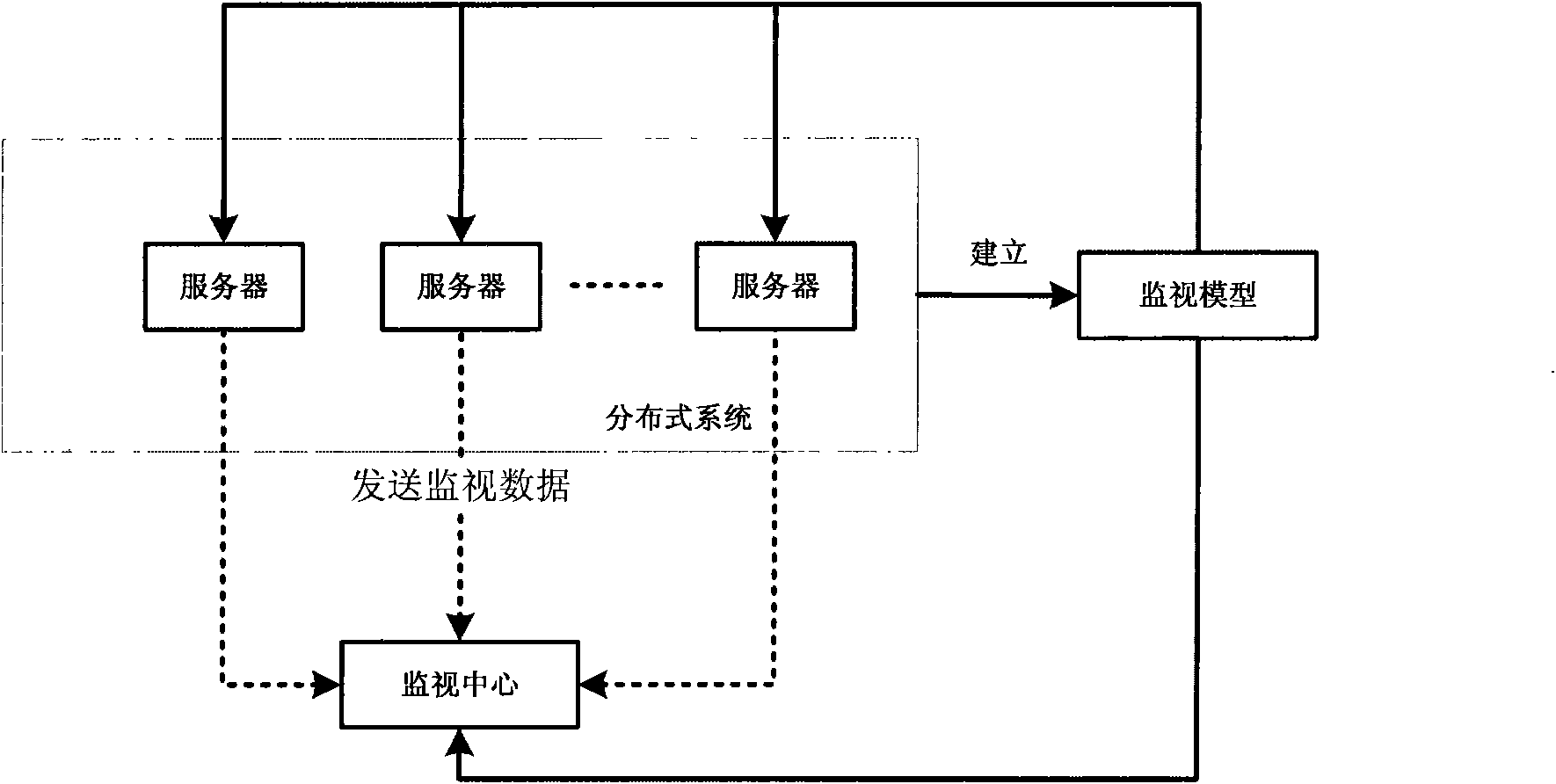 Data transmission monitoring method in operation of distributed system