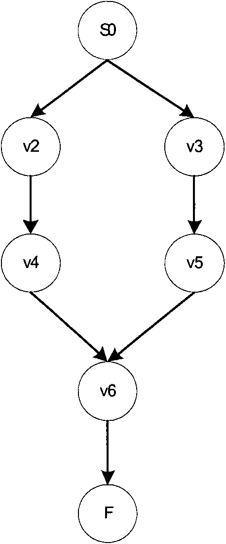 Data transmission monitoring method in operation of distributed system