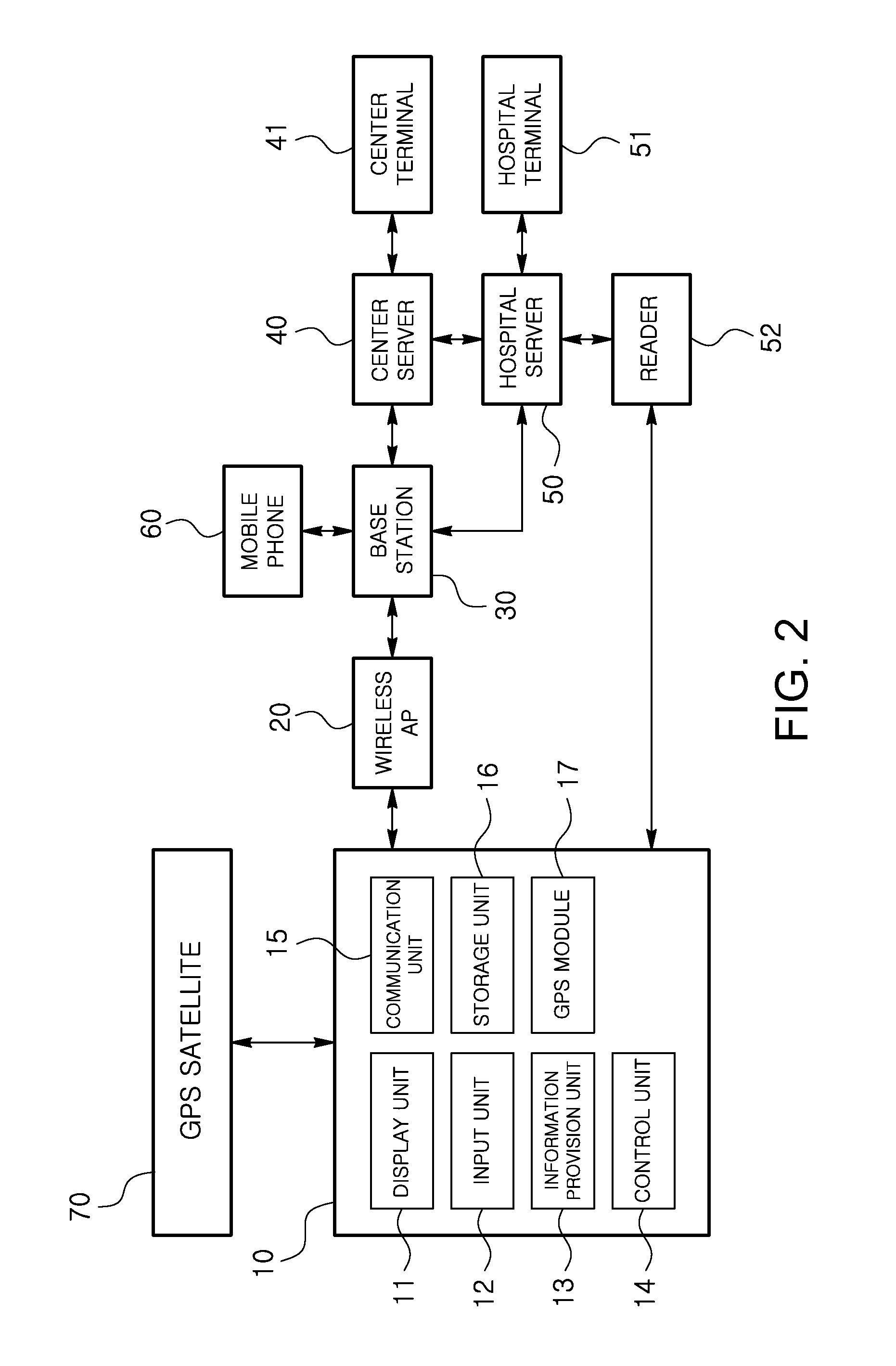 Disaster situation management system and personal identification terminal associated with the same