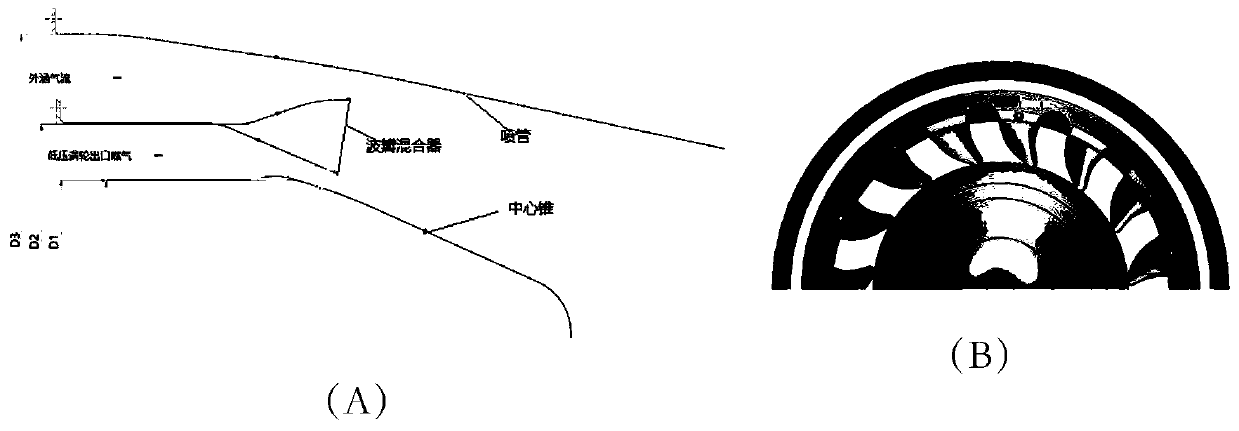 A Parametric Design Method of Lobe Mixer