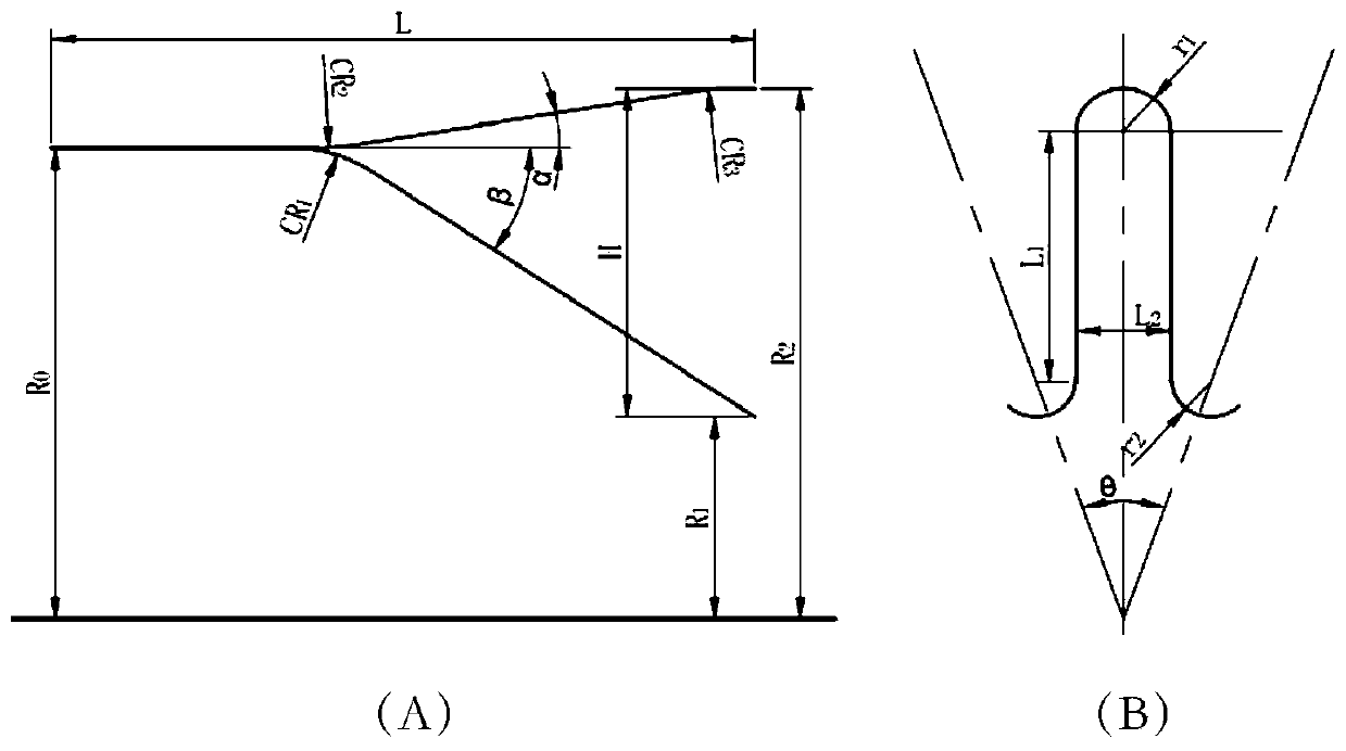 A Parametric Design Method of Lobe Mixer