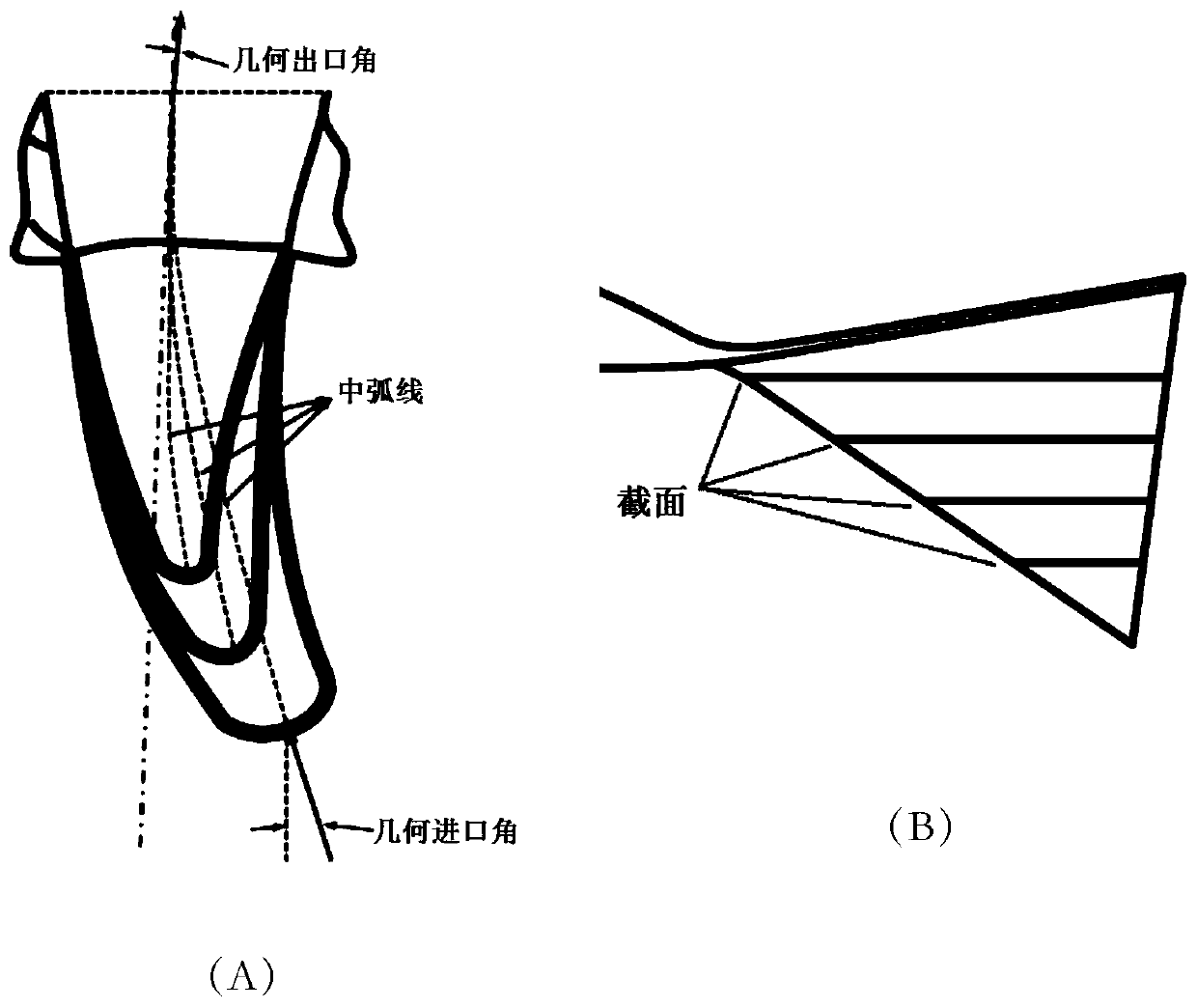 A Parametric Design Method of Lobe Mixer