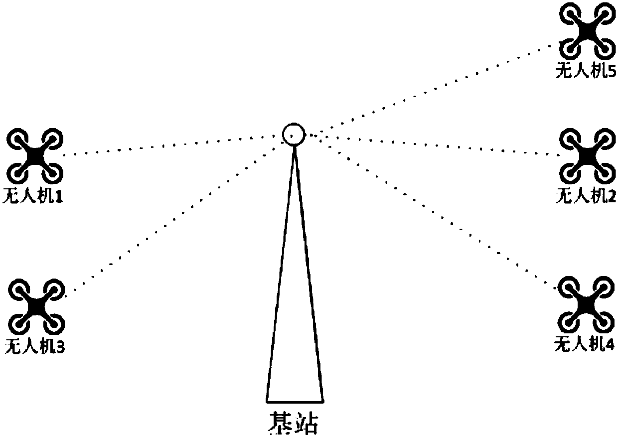 UAV communication TDMA networking method, system, device and storage medium