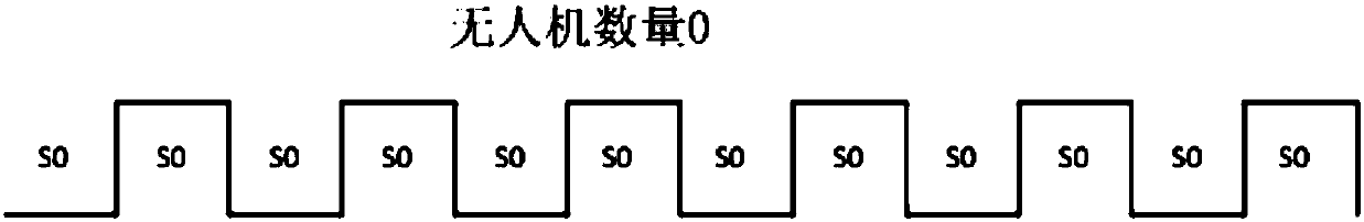 UAV communication TDMA networking method, system, device and storage medium