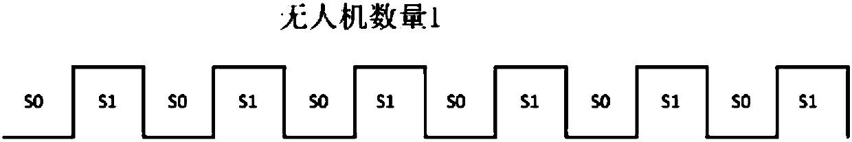 UAV communication TDMA networking method, system, device and storage medium