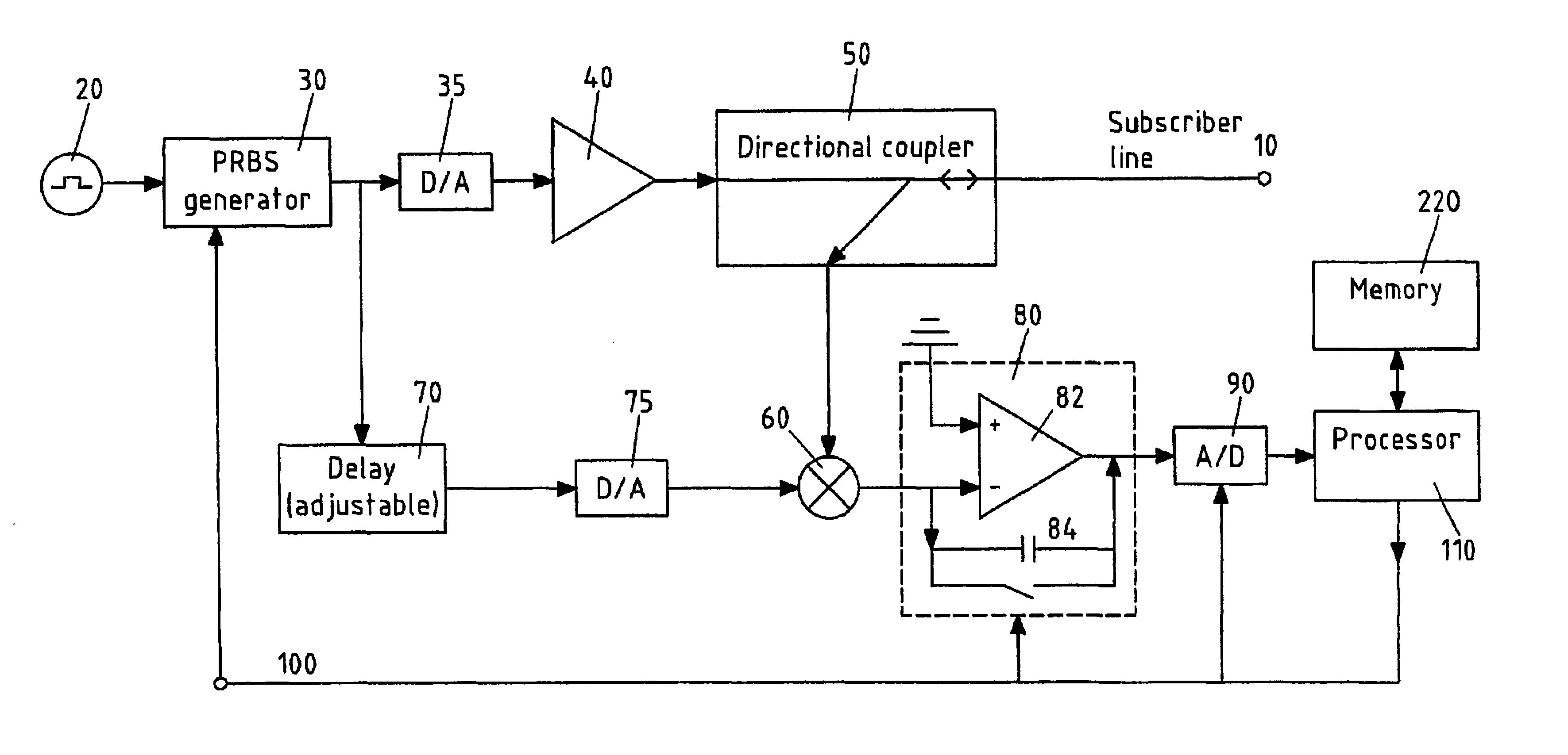 Electronic circuit and method for testing a line