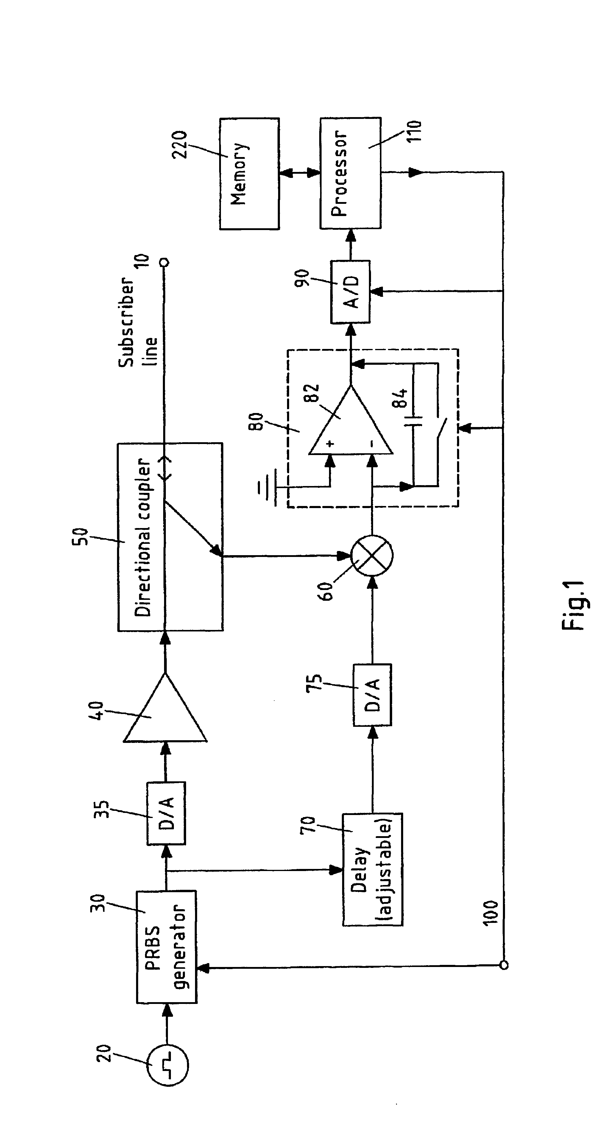 Electronic circuit and method for testing a line