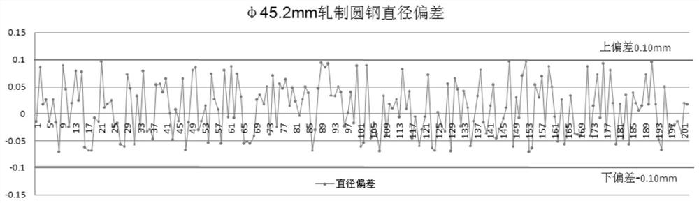 A kind of low-silicon medium-carbon gear steel suitable for cold forging and its manufacturing method