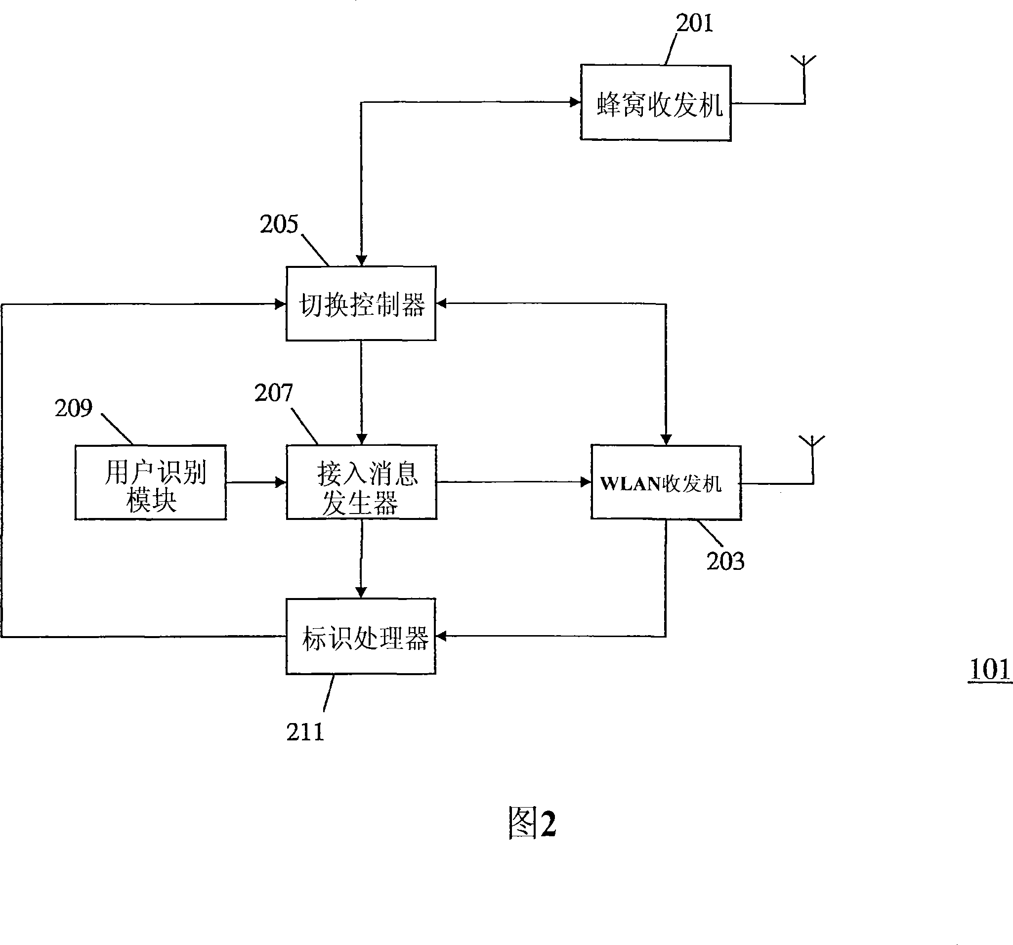 Determination of a network identity for a wlan access point