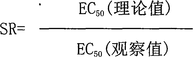 Sterilization composition containing benziothiazolinone and hexaconazole