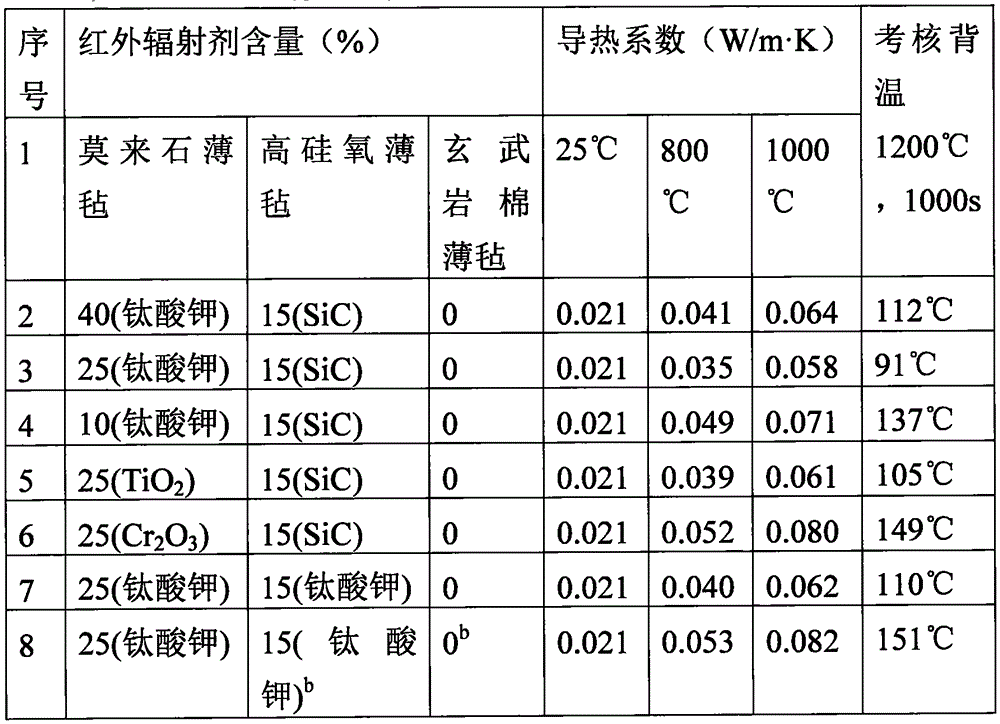 Multilayer-arranged heat insulating material and preparation method thereof