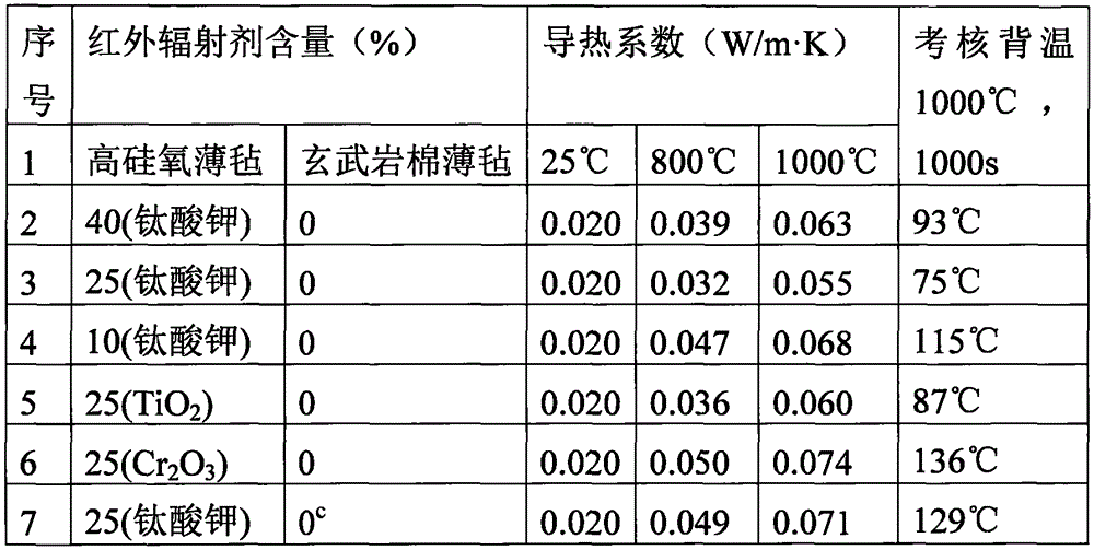 Multilayer-arranged heat insulating material and preparation method thereof