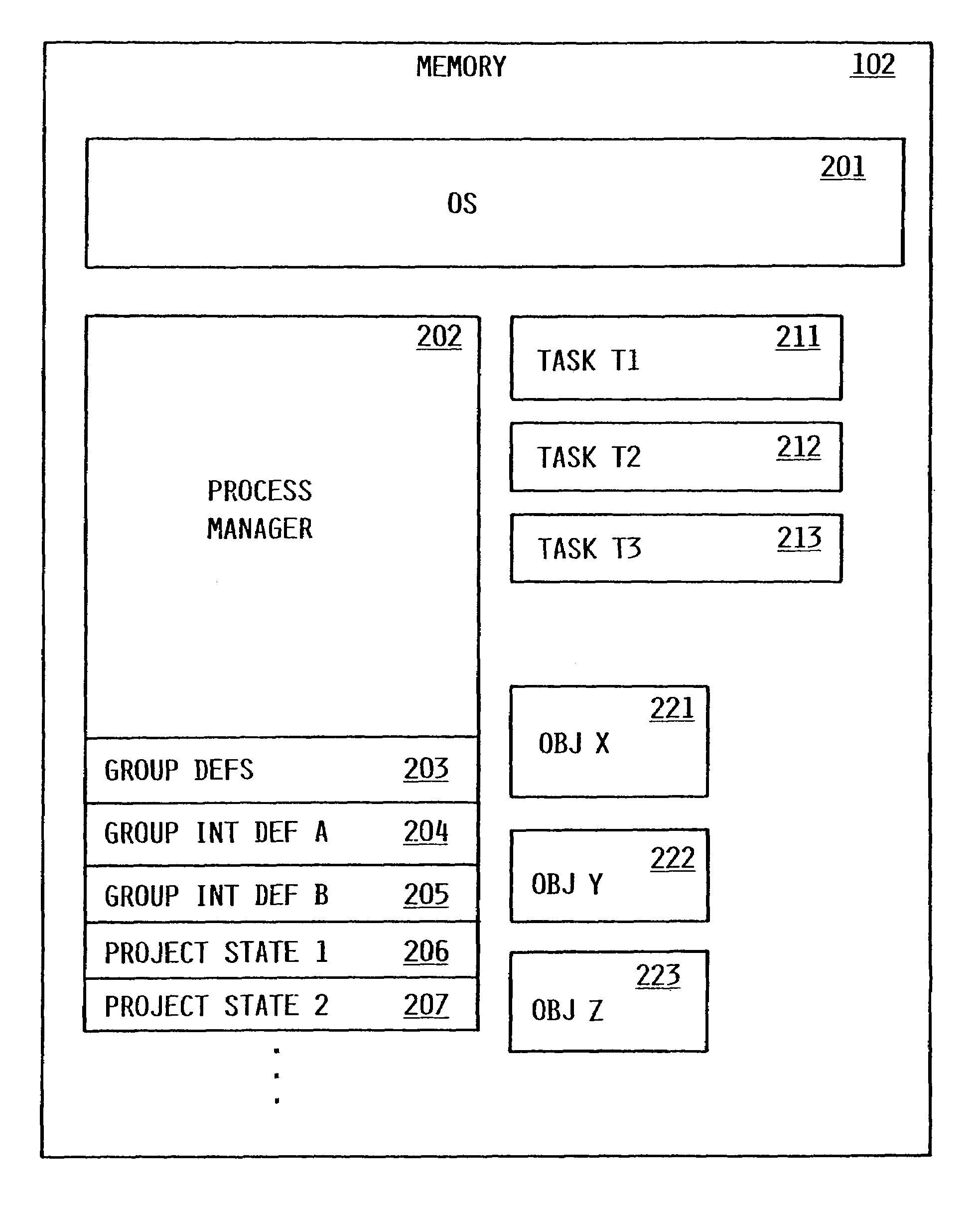 User interface for automated project management