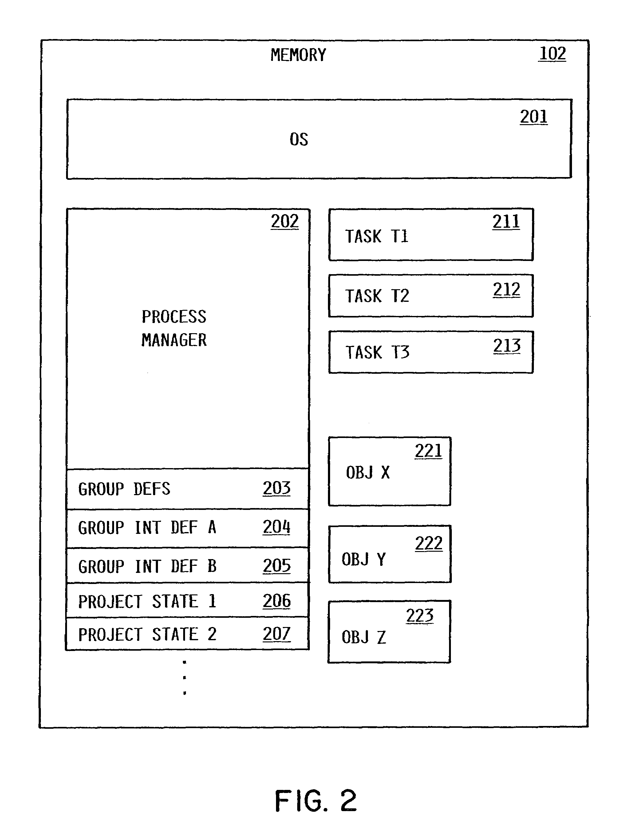 User interface for automated project management