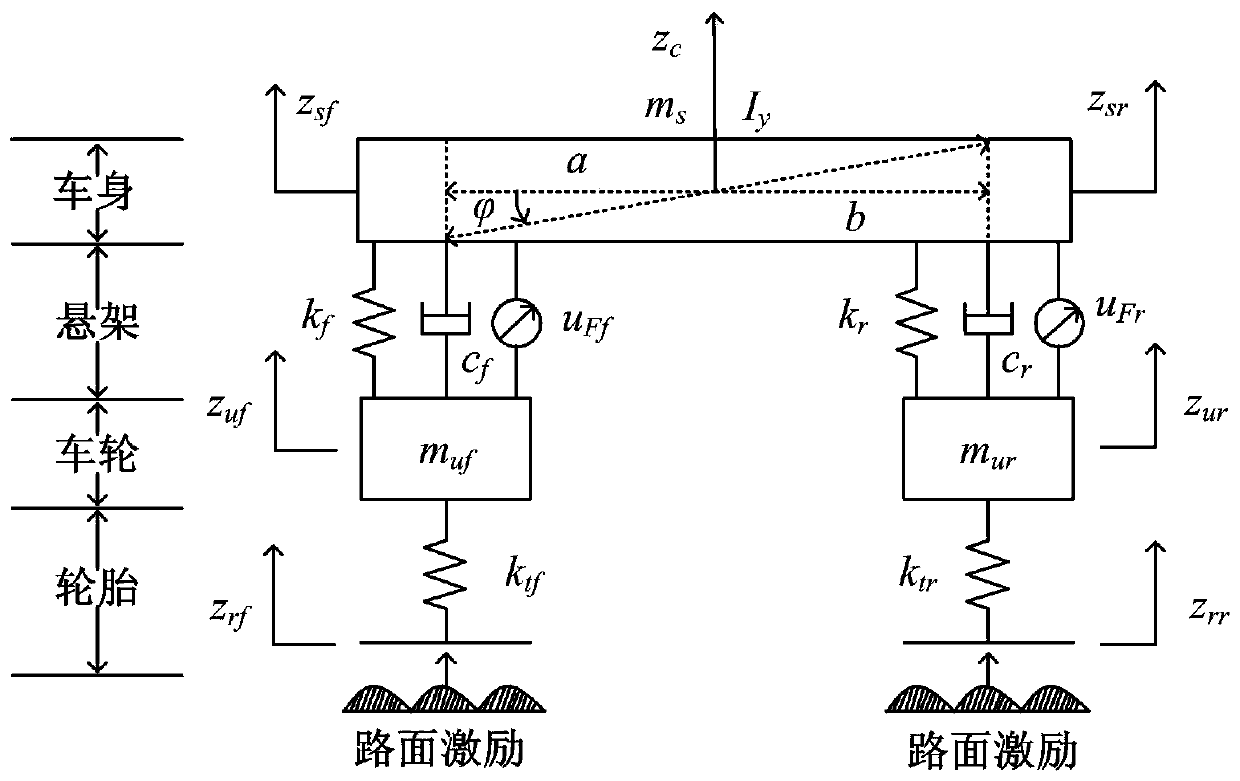 Nonlinear active suspension fault-tolerant tracking control method based on proportional integral observer