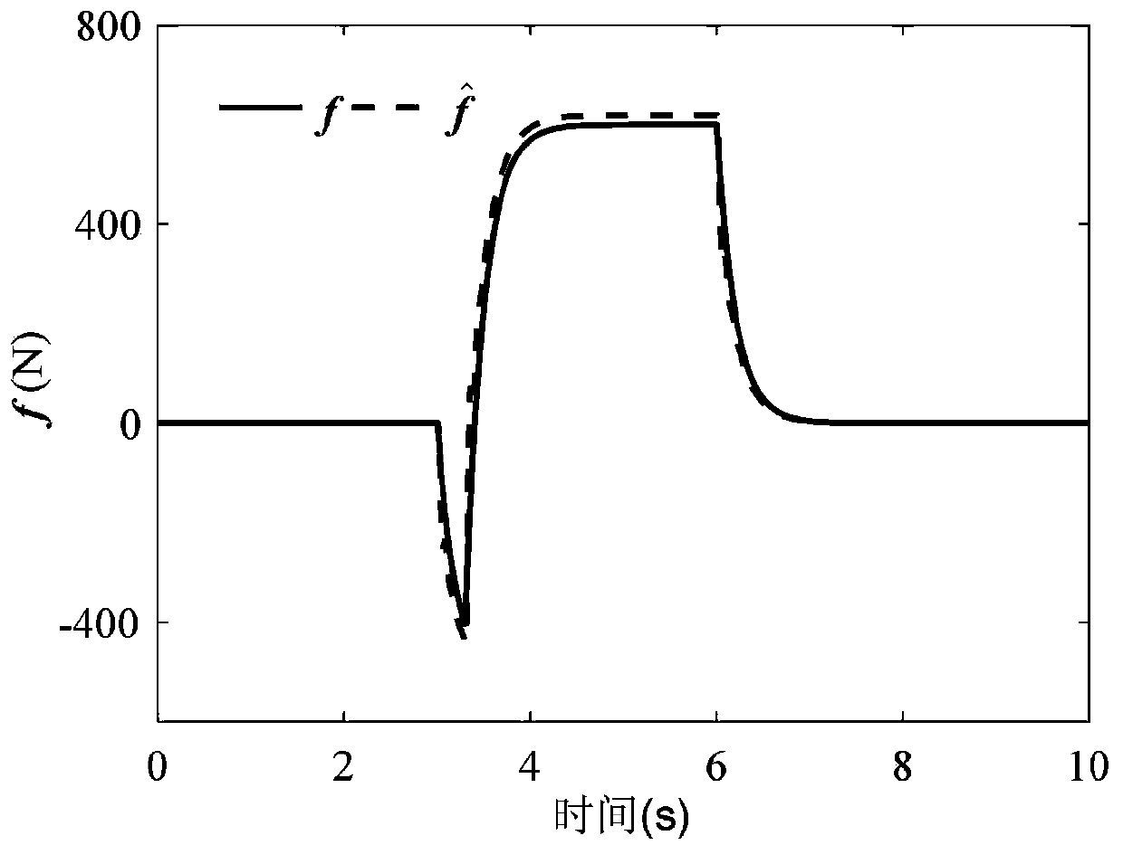 Nonlinear active suspension fault-tolerant tracking control method based on proportional integral observer