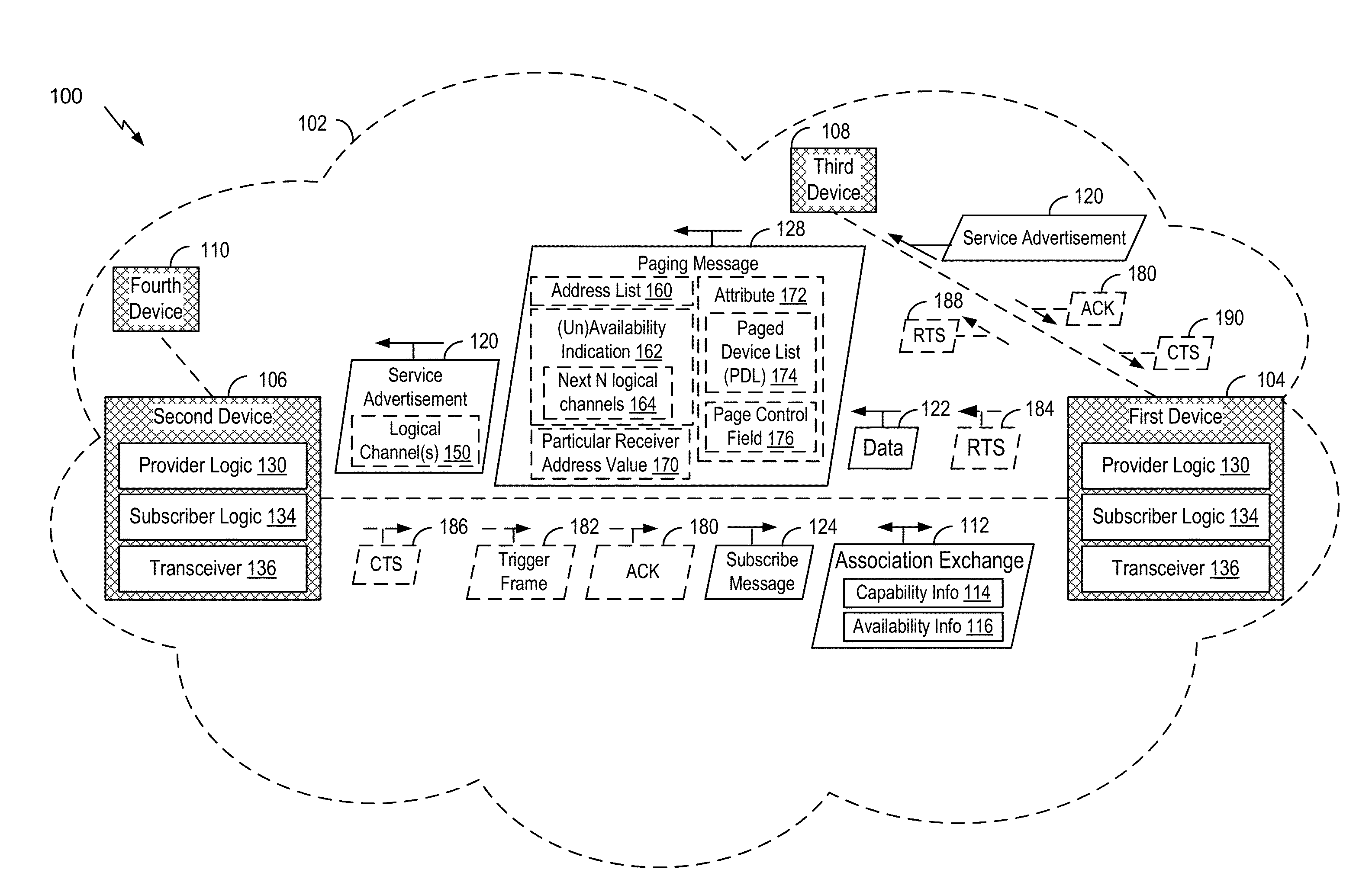 Communication between devices of a neighbor aware network