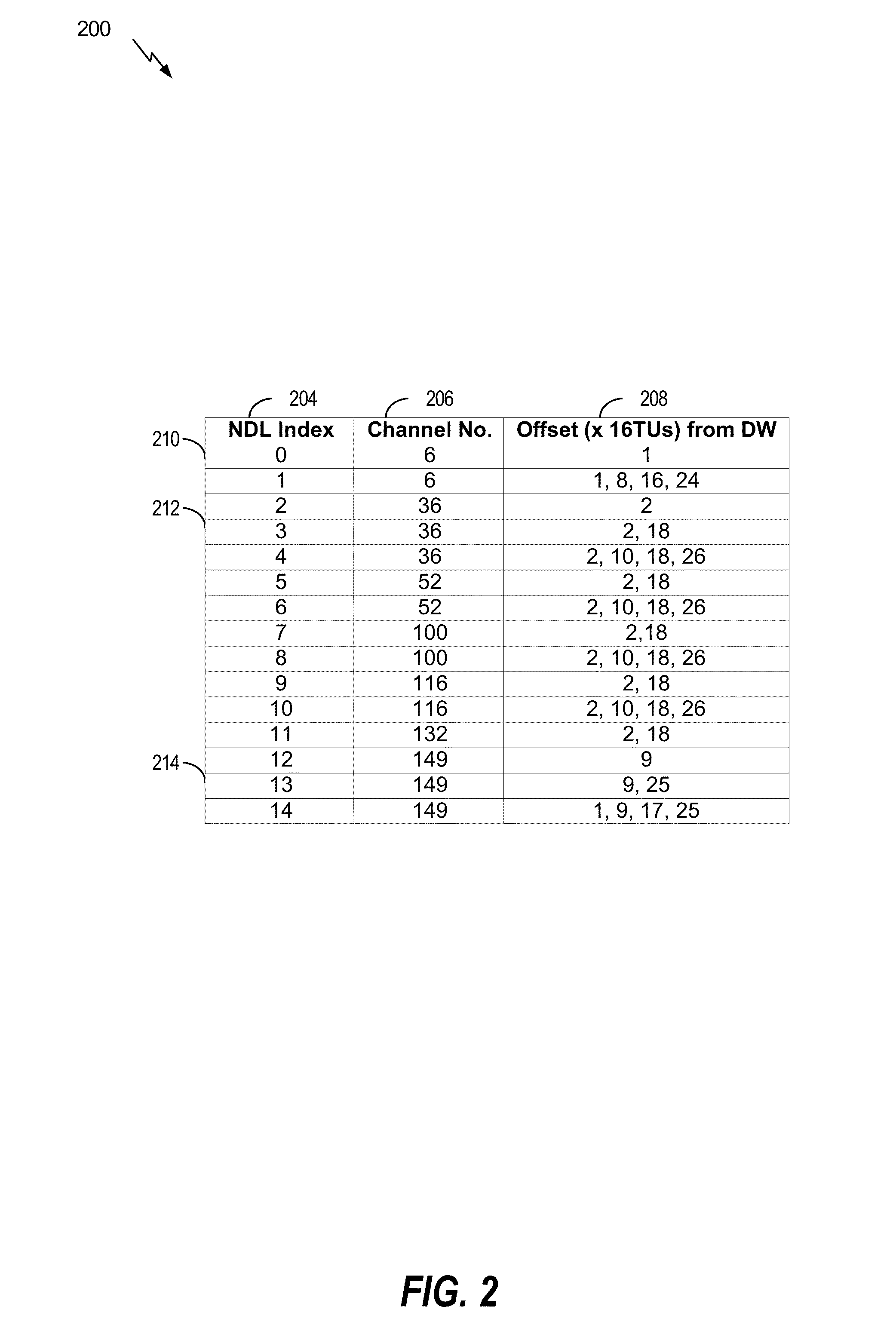 Communication between devices of a neighbor aware network