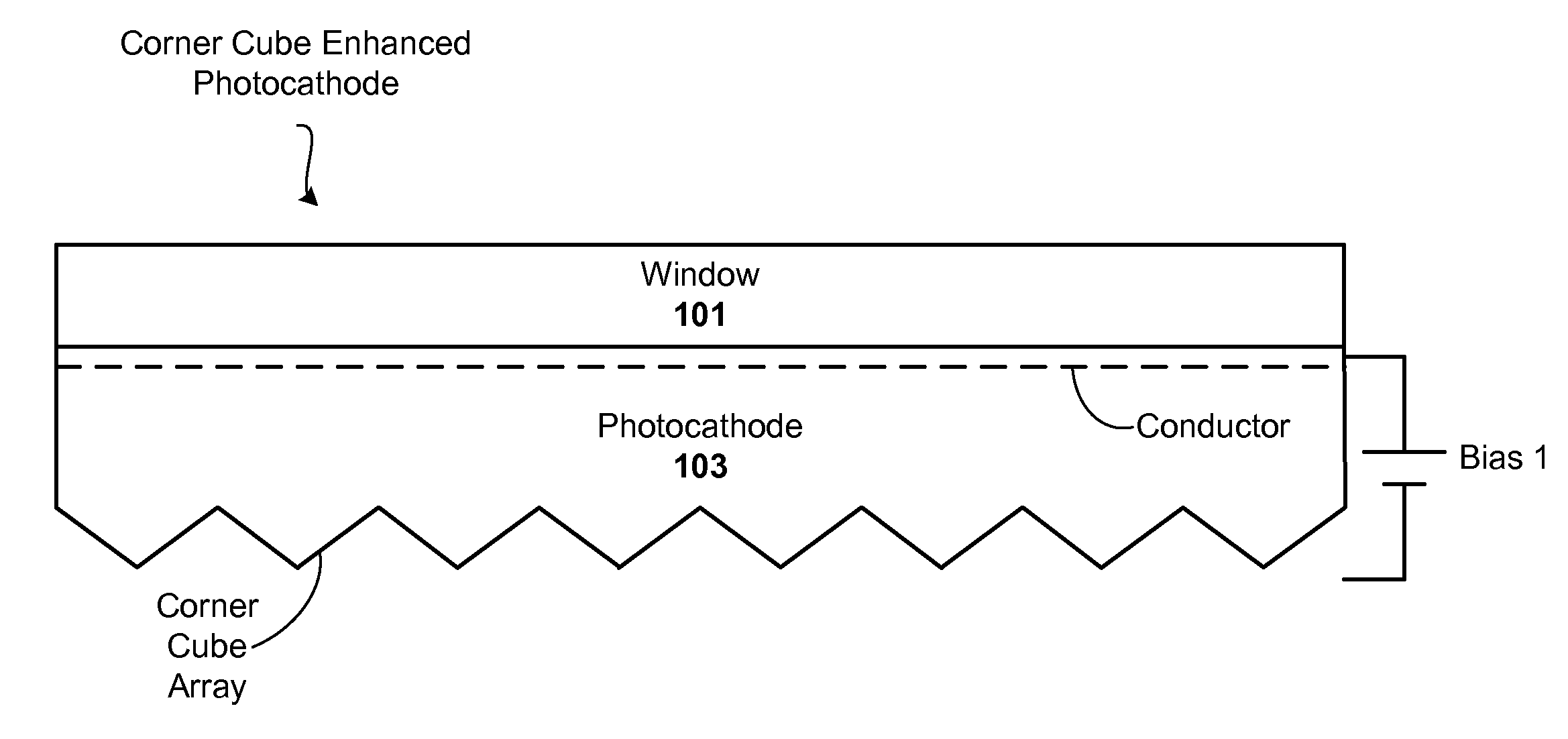 Corner cube enhanced photocathode