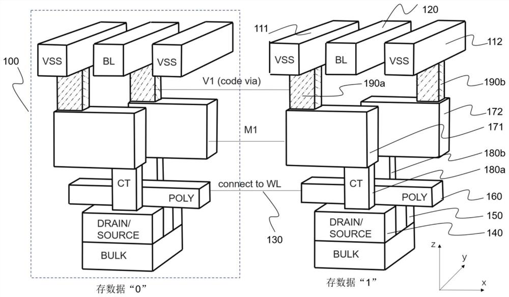 Read-only memory array structure, electronic equipment, extension method and encoding method