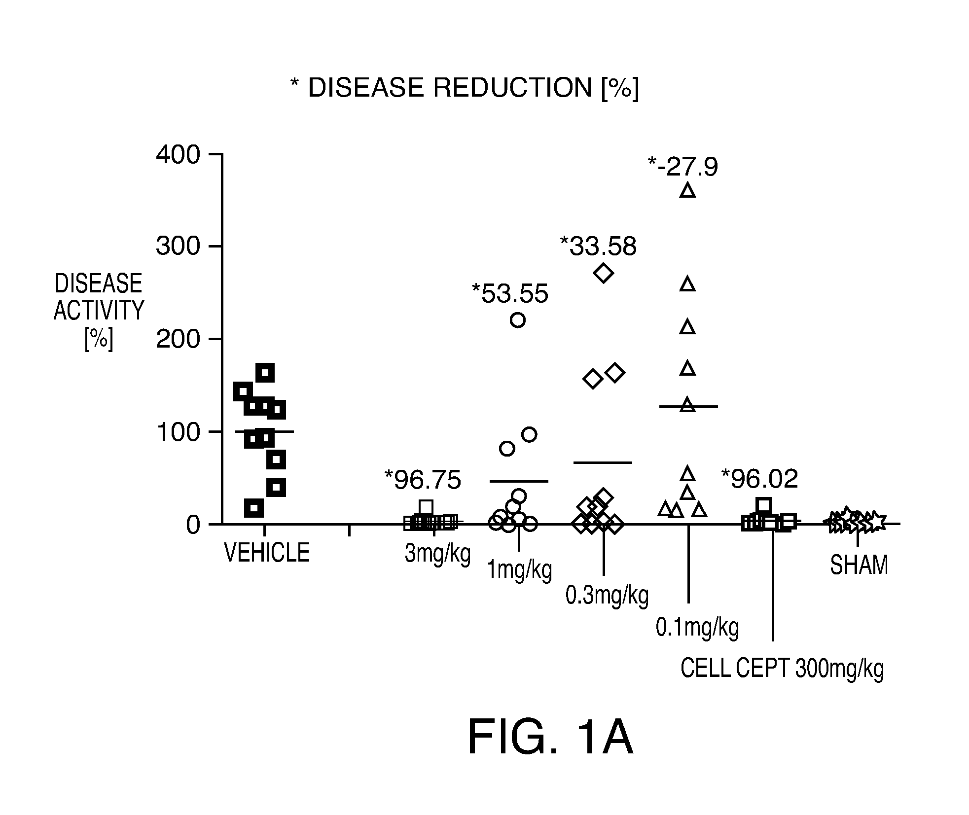 Compositions and methods for the production of pyrimidine and pyridine compounds with BTK inhibitory activity