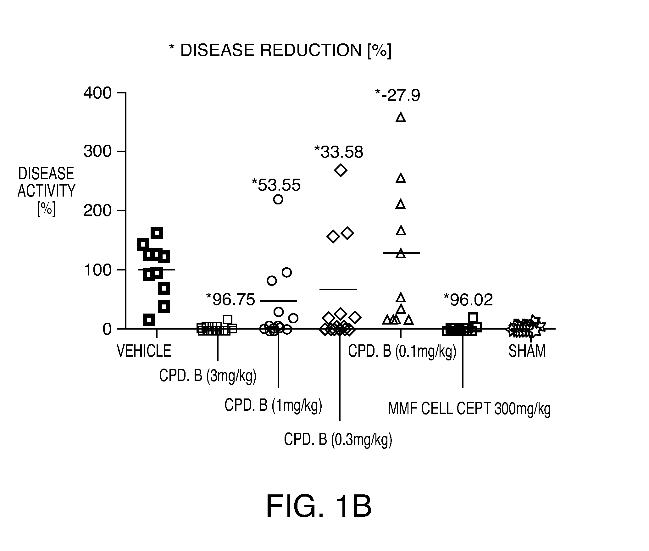 Compositions and methods for the production of pyrimidine and pyridine compounds with BTK inhibitory activity