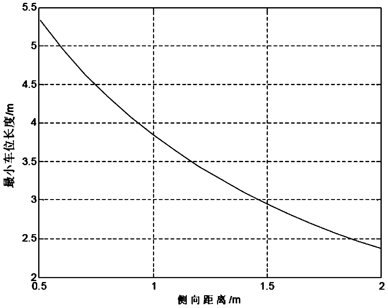 Vertical parking path planning design method