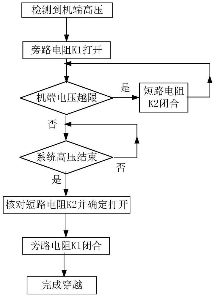 High-voltage fault ride-through device, method and system of wind turbine generator