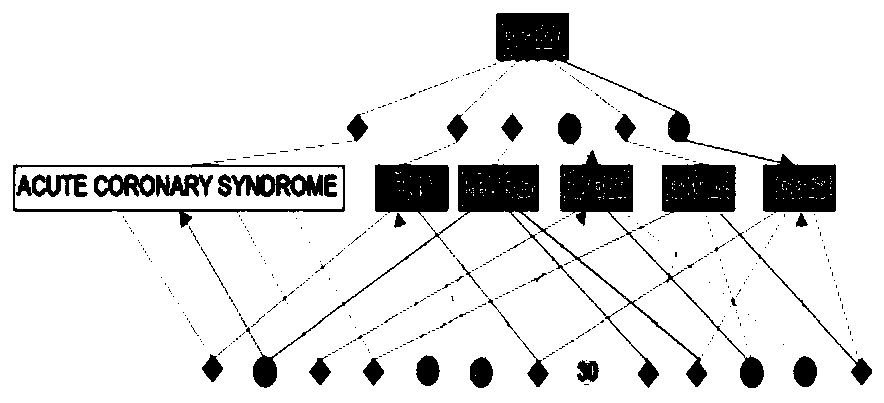 Use of mir-9 in the preparation of medicines for treating acute coronary syndrome