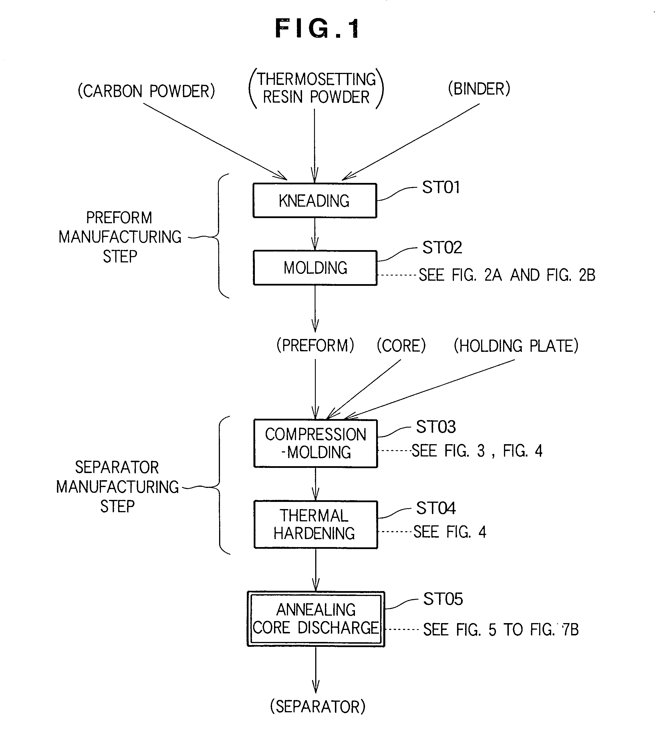 Method of manufacturing separator for fuel cell