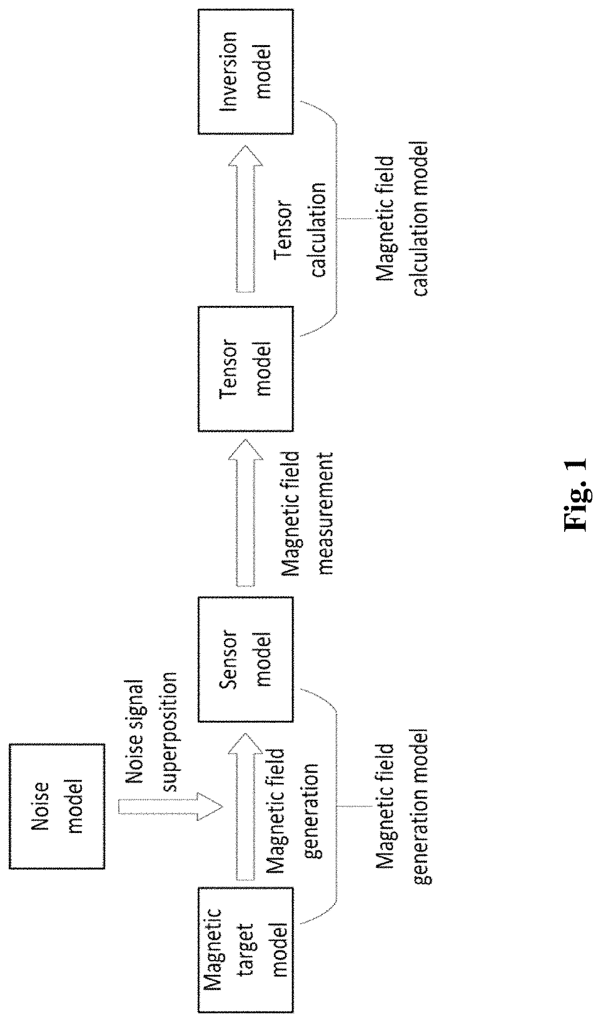 Method for analyzing magnetic detection blind zone