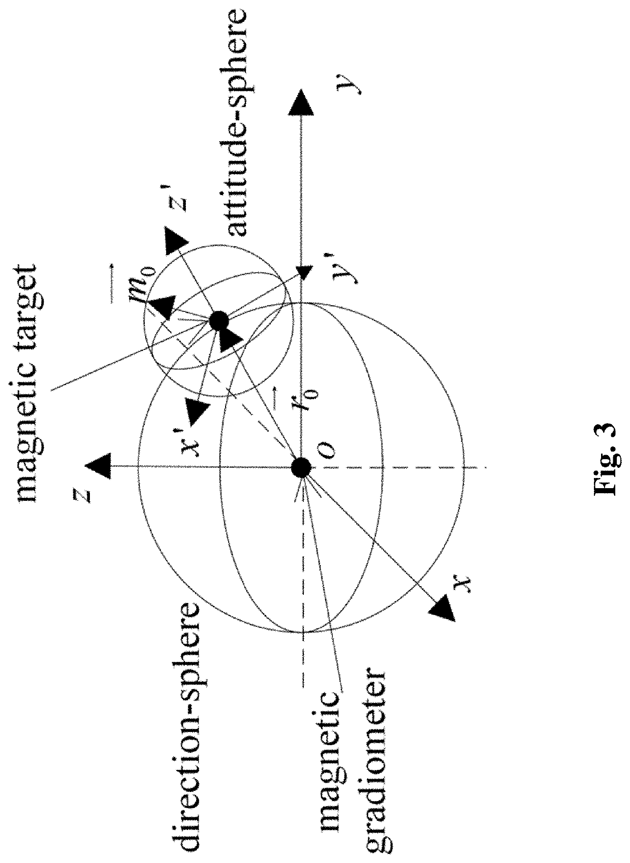 Method for analyzing magnetic detection blind zone