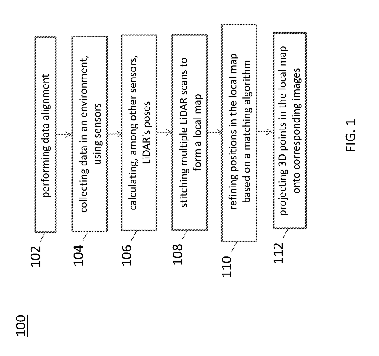 Sparse image point correspondences generation and correspondences refinement method for ground truth static scene sparse flow generation