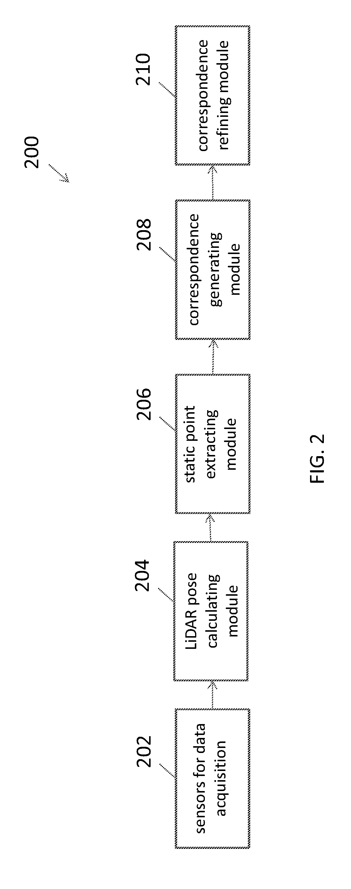 Sparse image point correspondences generation and correspondences refinement method for ground truth static scene sparse flow generation