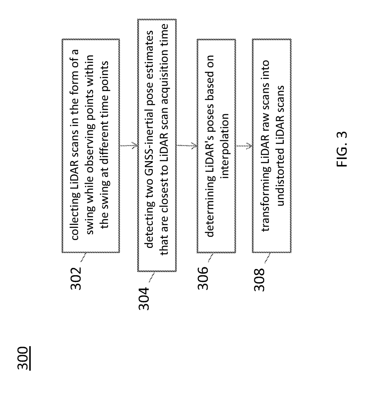 Sparse image point correspondences generation and correspondences refinement method for ground truth static scene sparse flow generation