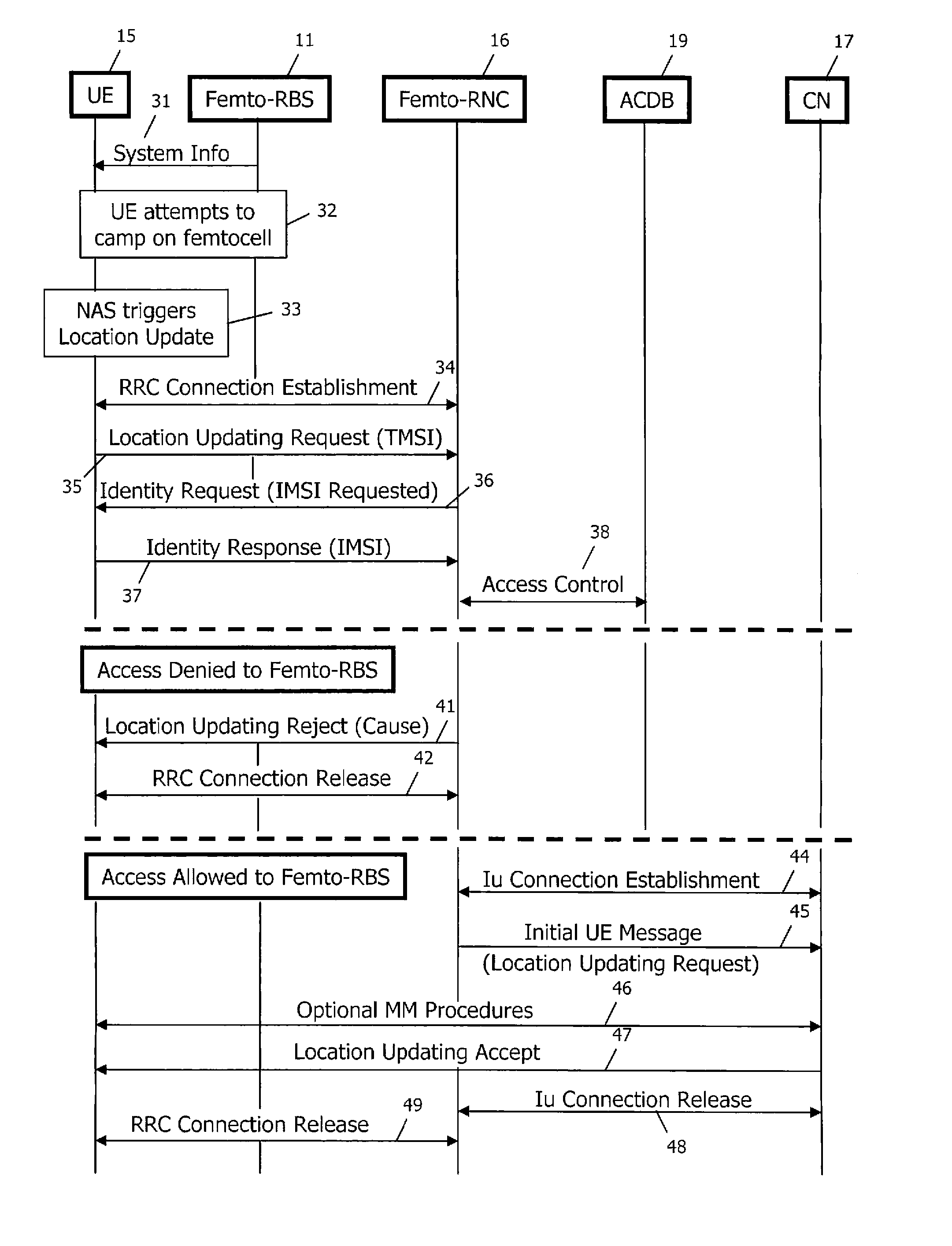 Access control in a mobile communication system