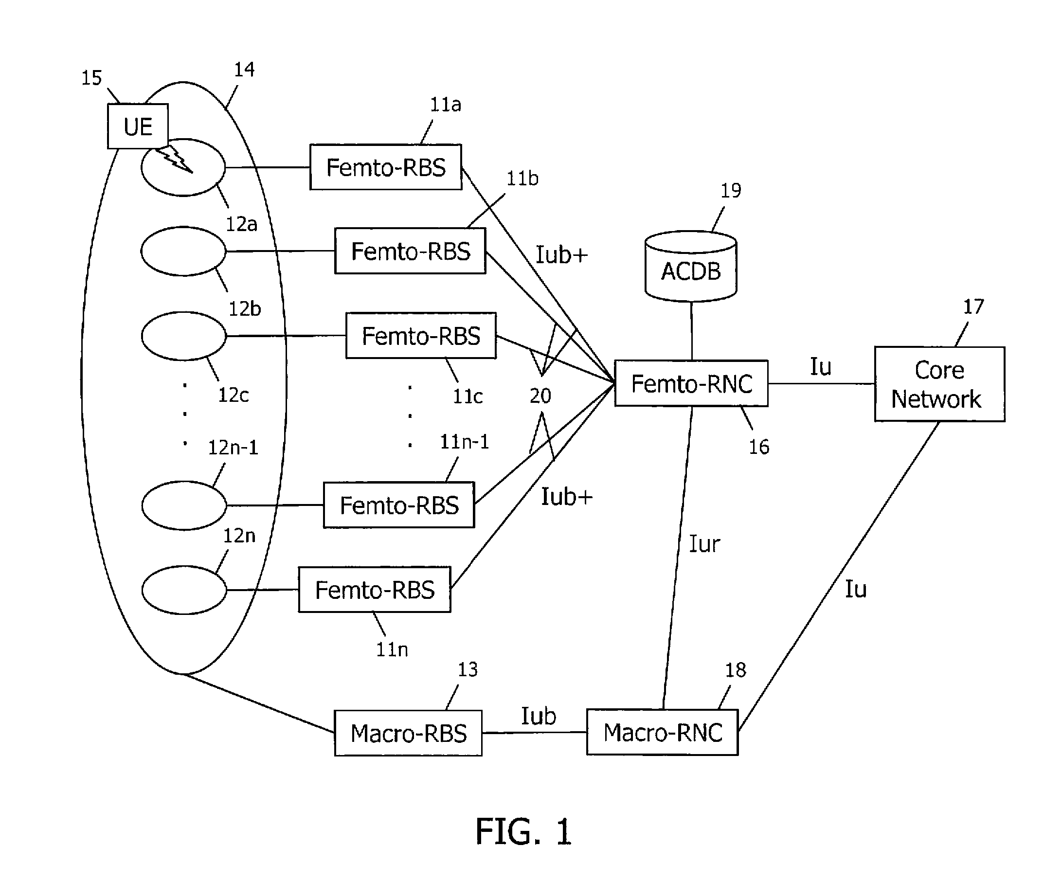 Access control in a mobile communication system