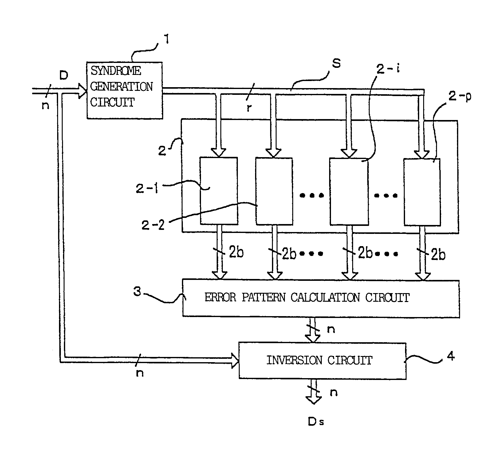 Burst error pattern generation method, and burst and byte error detection correction apparatus