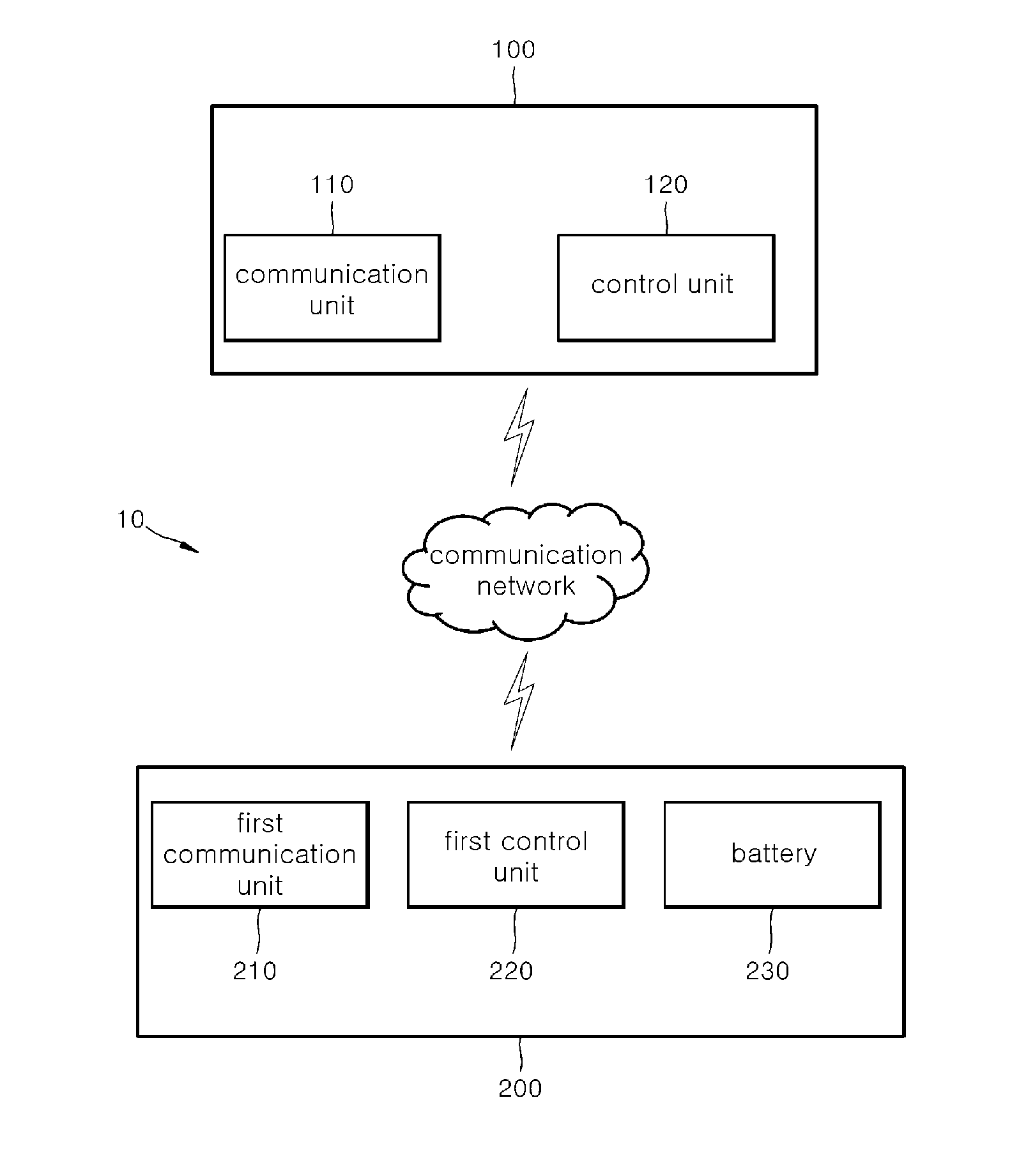 Wireless charging equipment, terminal, wireless charging system comprising the same, control method thereof and non-transitory computer readable storage medium having computer program recorded thereon