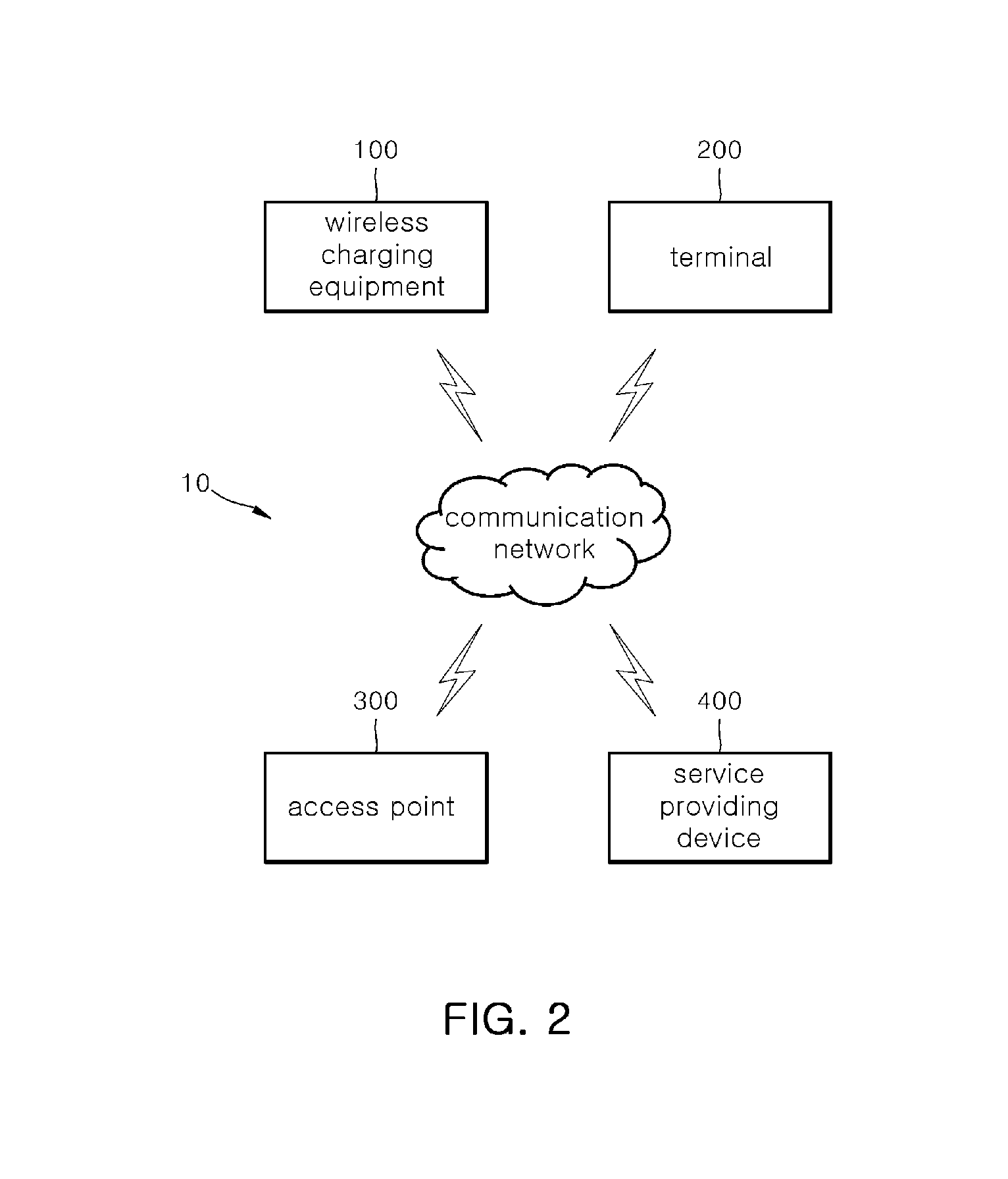 Wireless charging equipment, terminal, wireless charging system comprising the same, control method thereof and non-transitory computer readable storage medium having computer program recorded thereon